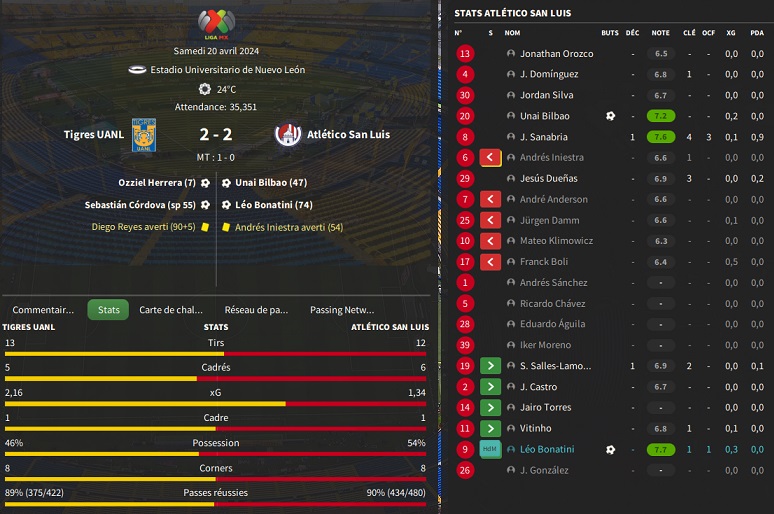 13.1 Tigres UANL - Atlético San Luis_ Résumé