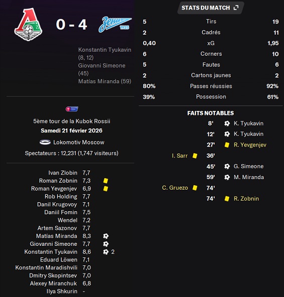 10.1 kr8e loko zenit