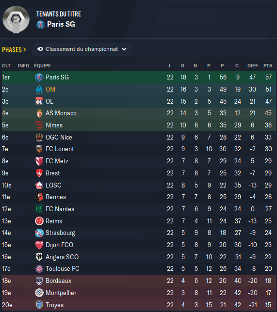 Classement