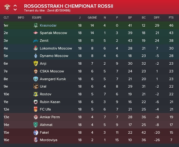 2%20classement