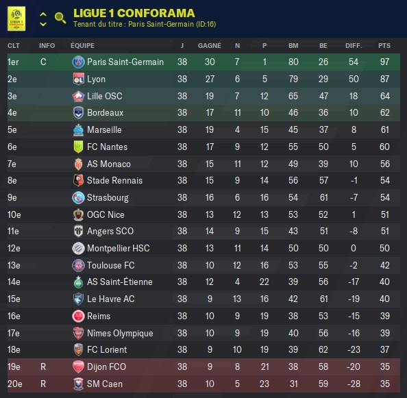 51 Ligue 1 Conforama_ Phases