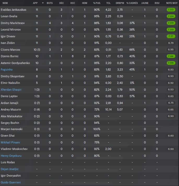 15.1 stats 1