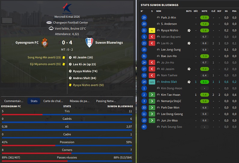 06.1 k15 Gyeongnam FC - Suwon Bluewings_ Résumé