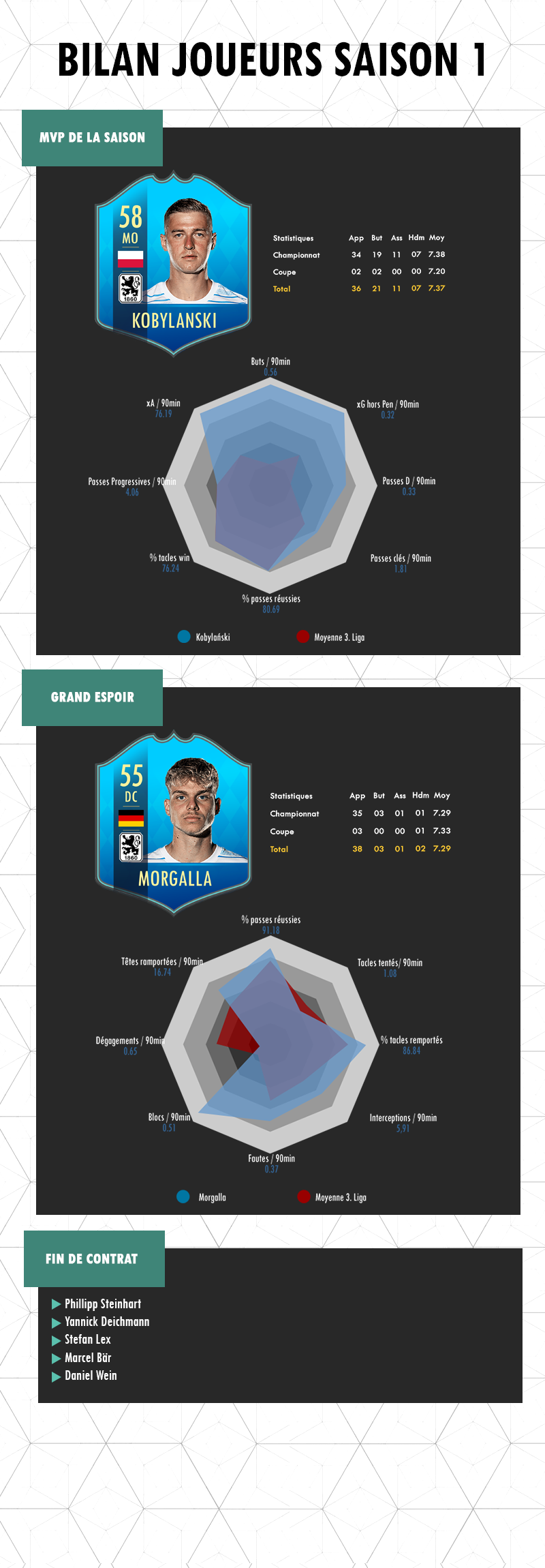 BILAN S1 pt2