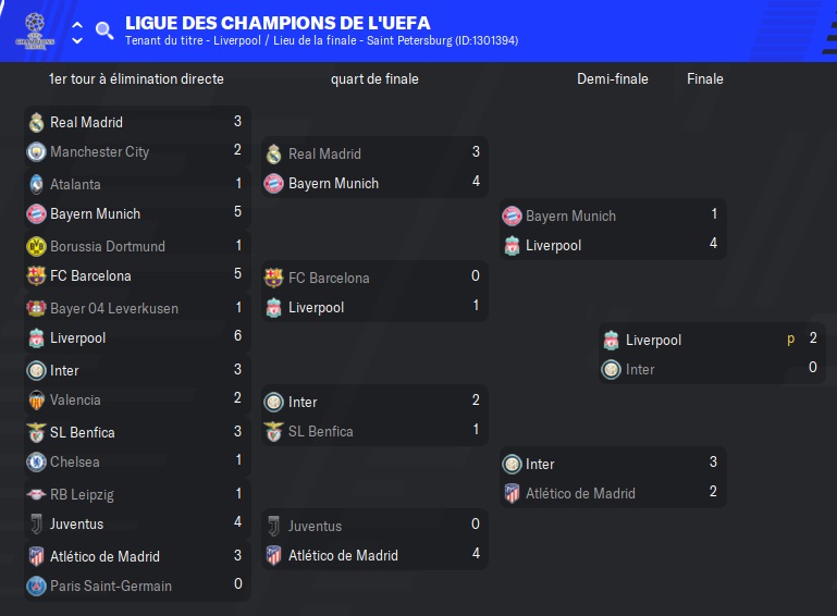 46.1 Ligue des champions de l'UEFA_ Phases