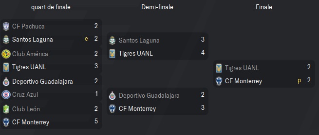 Liga Bancomer MX_ Phases 1 OUV