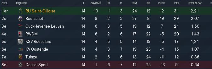 Classement%20p2
