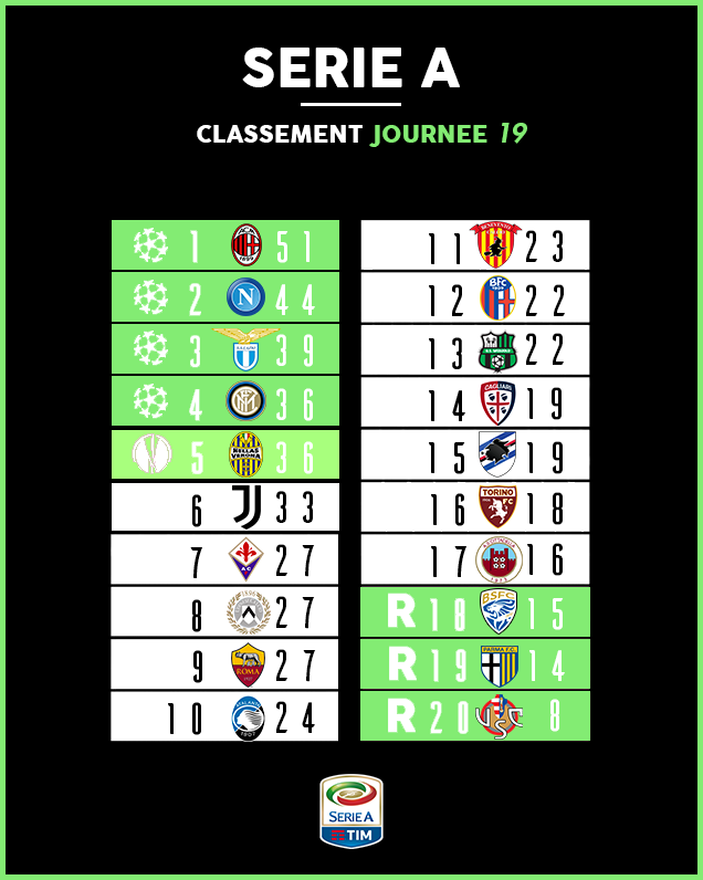 Classj19