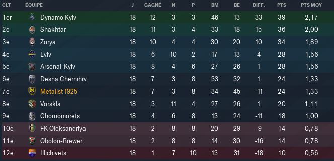 Classement
