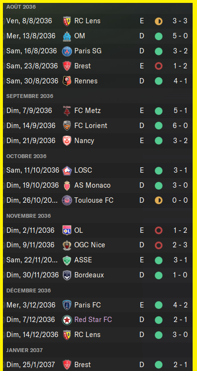 resultats ligue 1 a