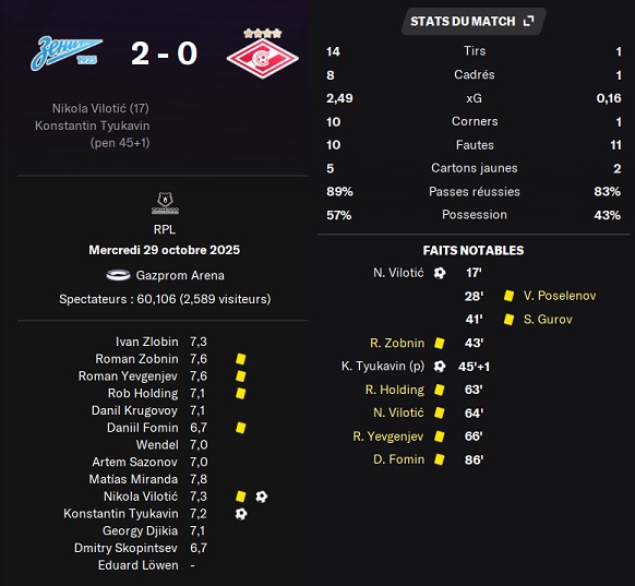 05.1 plr 13 zenit spm