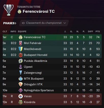 28.6 OTP Bank Liga_ Profil