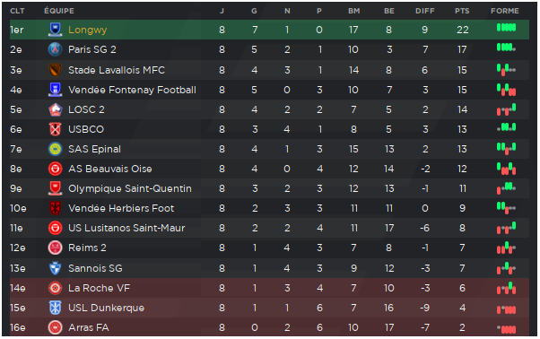 Classement