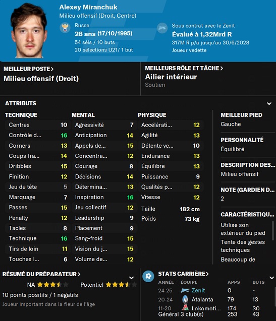 05.6 alexey miranchuk