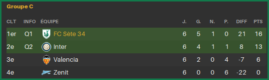 ClassementLDCMiSaison