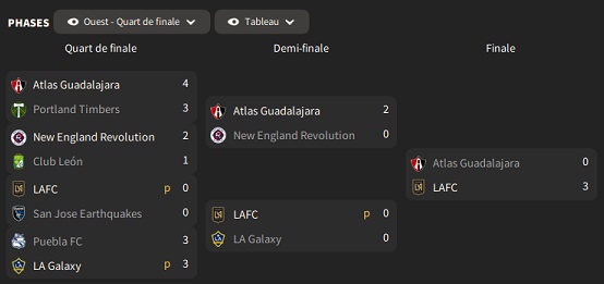 03 Leagues Cup_ Phases