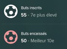 59-%20Statistiques%20%C3%A9quipe%20club