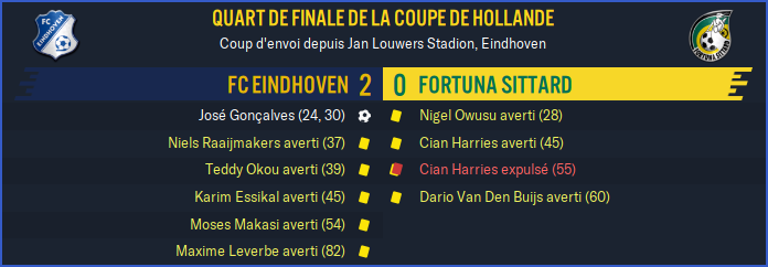 FC Eindhoven - Fortuna Sittard_ Résumé