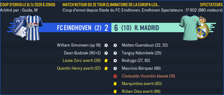 FC Eindhoven - R. Madrid_ Résumé