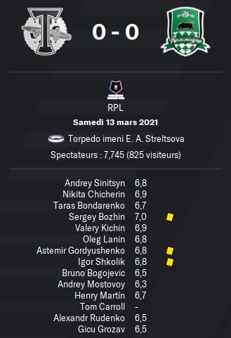 02.3 rpl 21 torpedo krasnodar