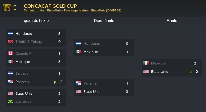 1%20CONCACAF%20Gold%20Cup_%20Vue%20d'ensemble%20Phases