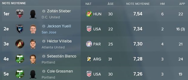 61- Classement Note moyenne MLS Juillet-Aout 2019
