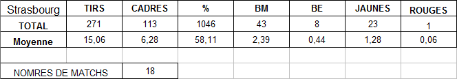 stats classement