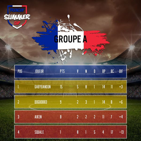 groupe a