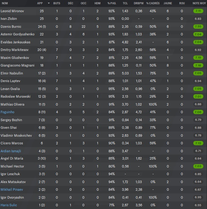 11.2 stats 1