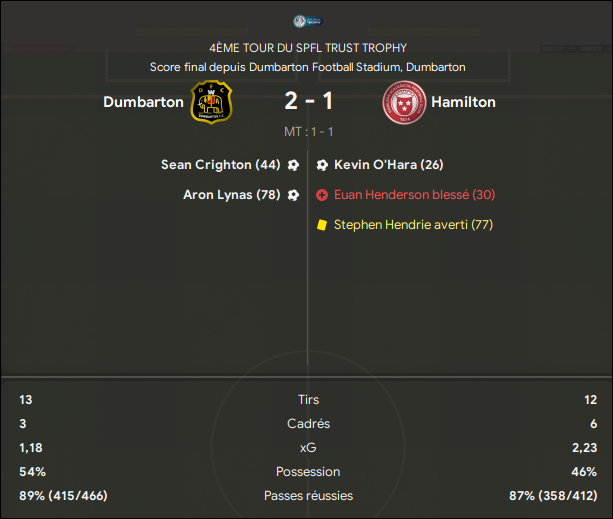 35 - 4e tour SPFL Trust Trophy