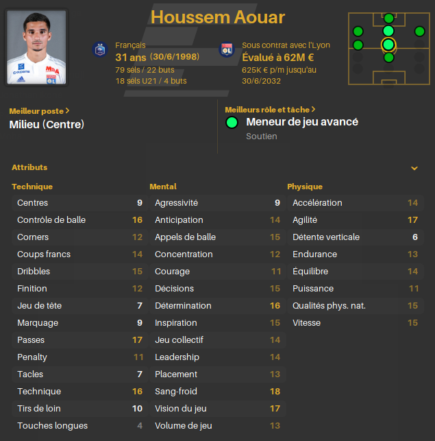 Aouar
