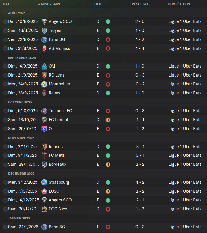 resultats ligue 1 a