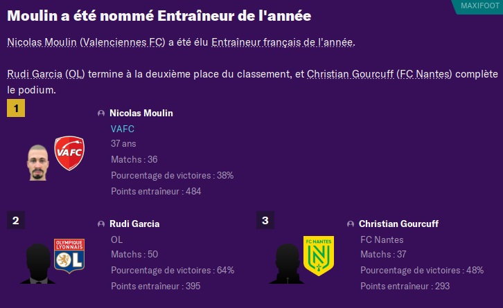 Decembre 2021 - Entraineur de l'Année