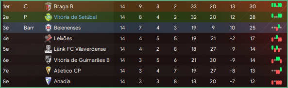 Liga 3_ Phases-2