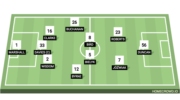 my-lineup-made-with-homecrowd