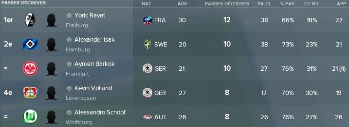 46-%20Classement%20Passeurs%20Fevrier%20Mars%202020
