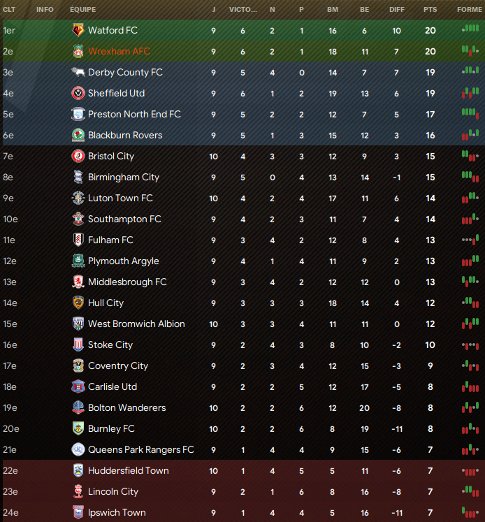 classement j9