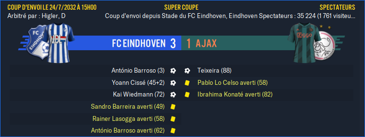 FC Eindhoven - Ajax_ Résumé