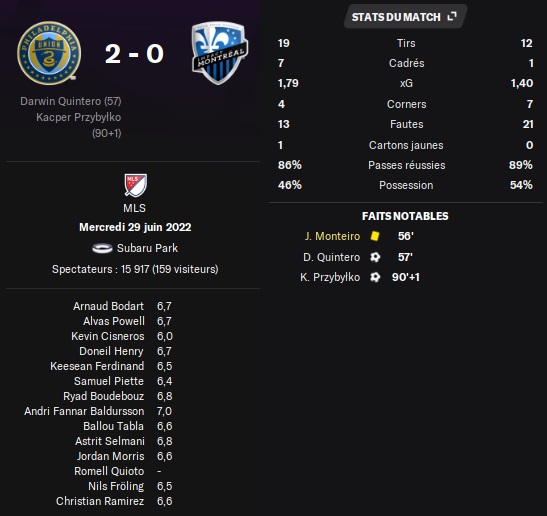 40.1 mls 22 phi mtl