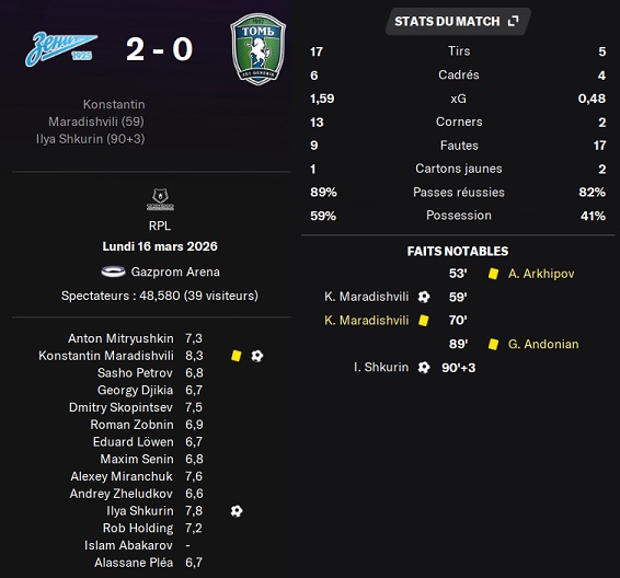 07.4 plr 19 zenit tom