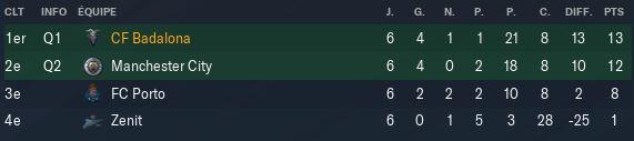 LDC%20groupe