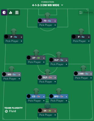 barcelona-tiki-taka-tactics-2-3-2-3-formation-310x400