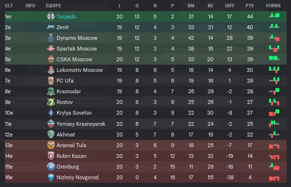 02.5 rpl 20 class
