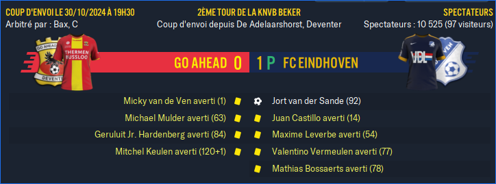 Go Ahead - FC Eindhoven_ Résumé