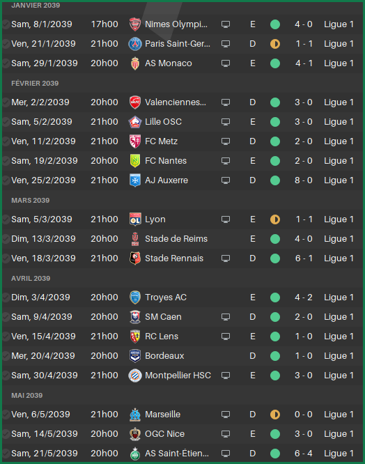 CalendrierL1FinSaison