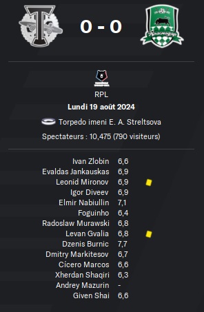05.1 rpl 07 torpedo krasnodar