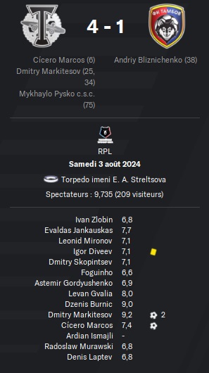 07.2 FC Torpedo Moscow_ Rencontres