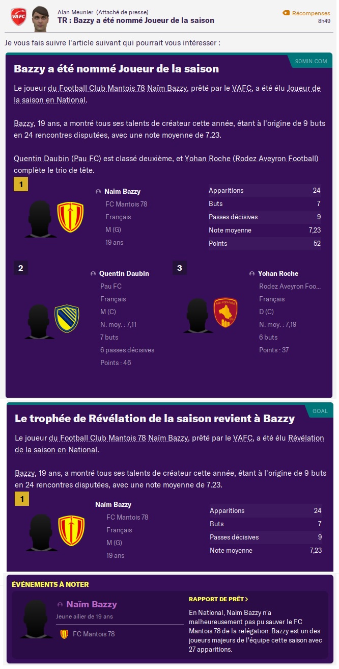 Saison 2021-22 - Récompenses de Naim Bazzy