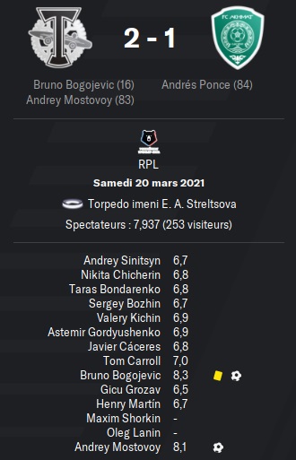 03.2 rpl 22 torpedo akhmat