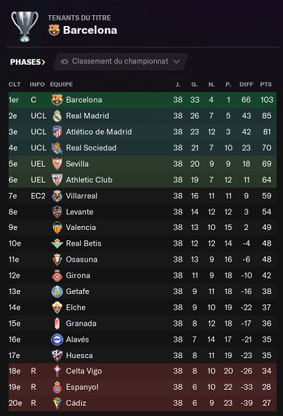 28.4 LaLiga Santander_ Profil